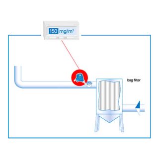 process-product-prosens-02